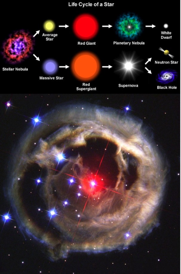 المهدي المنتظر والطارق نيبيرو