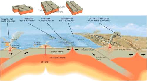 Tectonic_plate_boundaries