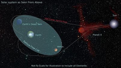 Nibiru's coordinates confirmed 01/2014 again