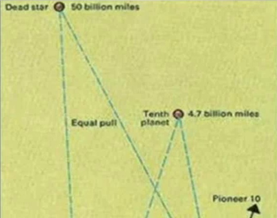 Planet X the dark twin