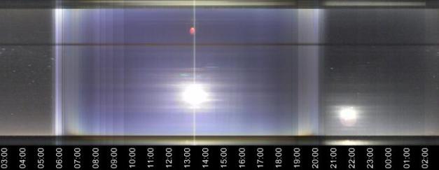 Nibiru planet X- نيبيرو الطارق