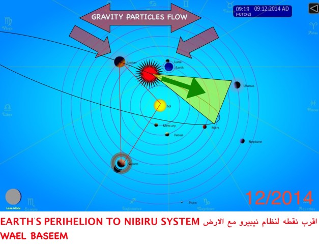 GRAVITY PARTICLES FLOW .